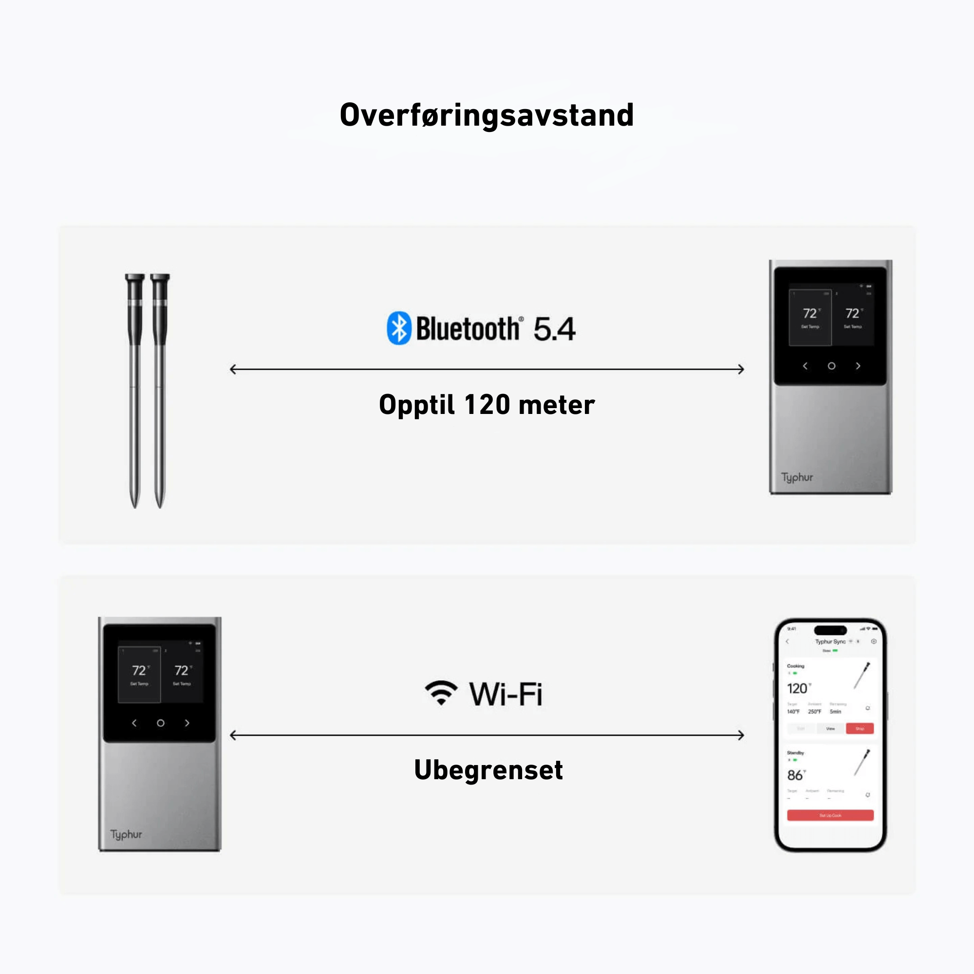 Typhur Sync Dual Trådløs Steketermometer (Wifi & Bluetooth) - Culinor