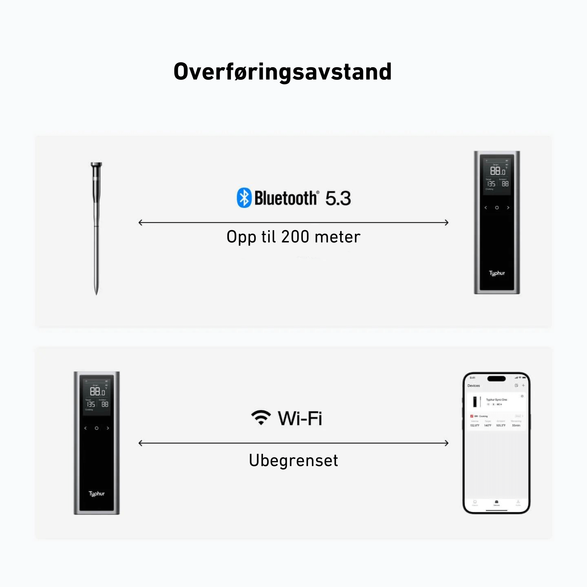 Typhur Sync One Trådløs Steketermometer (Wifi & Bluetooth) - Culinor